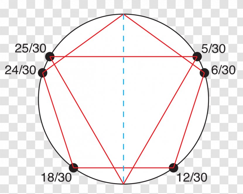 Circle Line Triangle Point - Symmetry - Irregular Pattern Transparent PNG