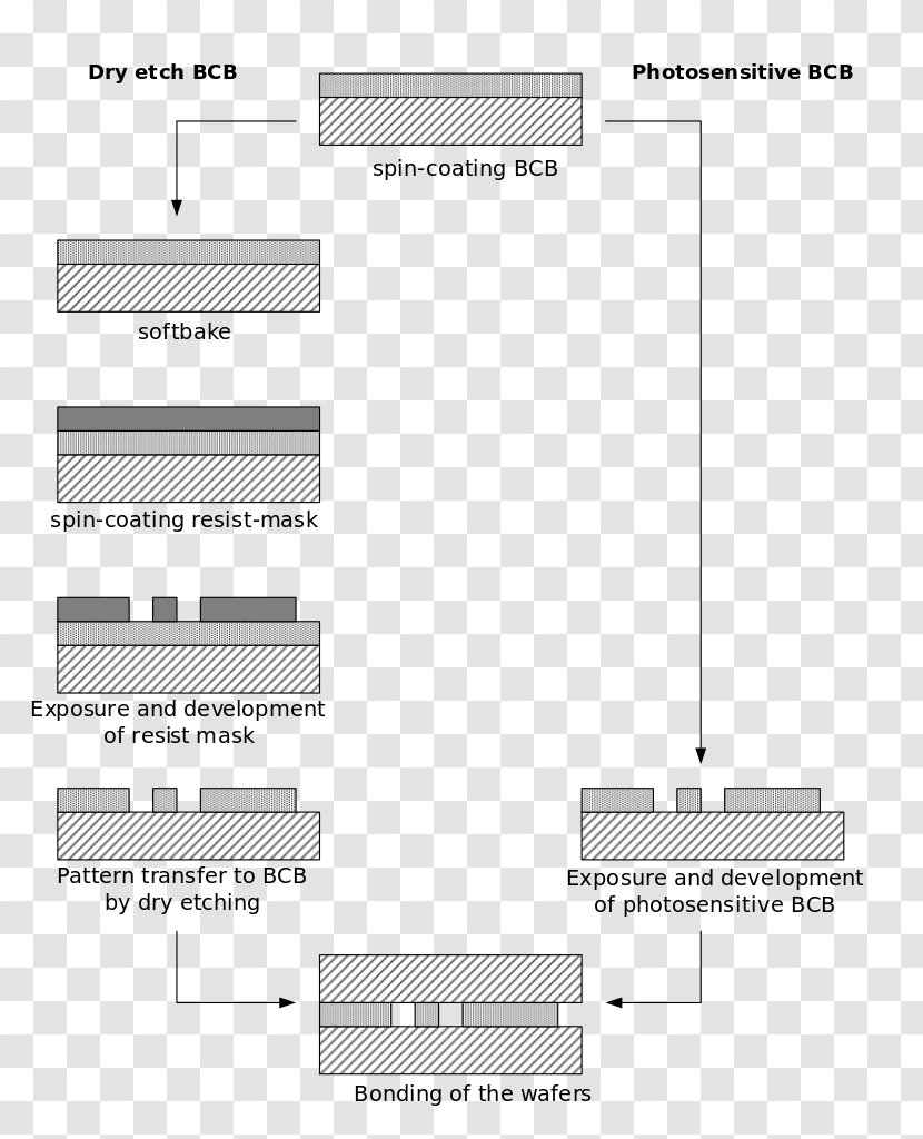 Process Flow Diagram Image Information - Wafer Bonding - Photosensitive Transparent PNG