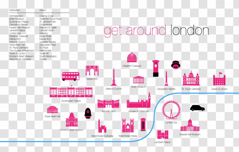 London Eye Big Ben City Of - Diagram - Vector Construction Transparent PNG