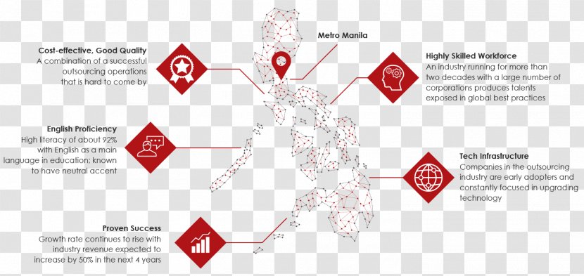 Brand Logo Technology Diagram - Area Transparent PNG