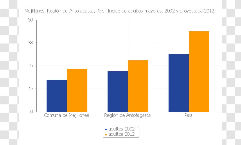 Río Claro National Statistics Institute PChart Organization - Population - MEJILLONES Transparent PNG