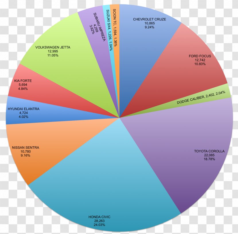 Graphic Design Diagram Transparent PNG