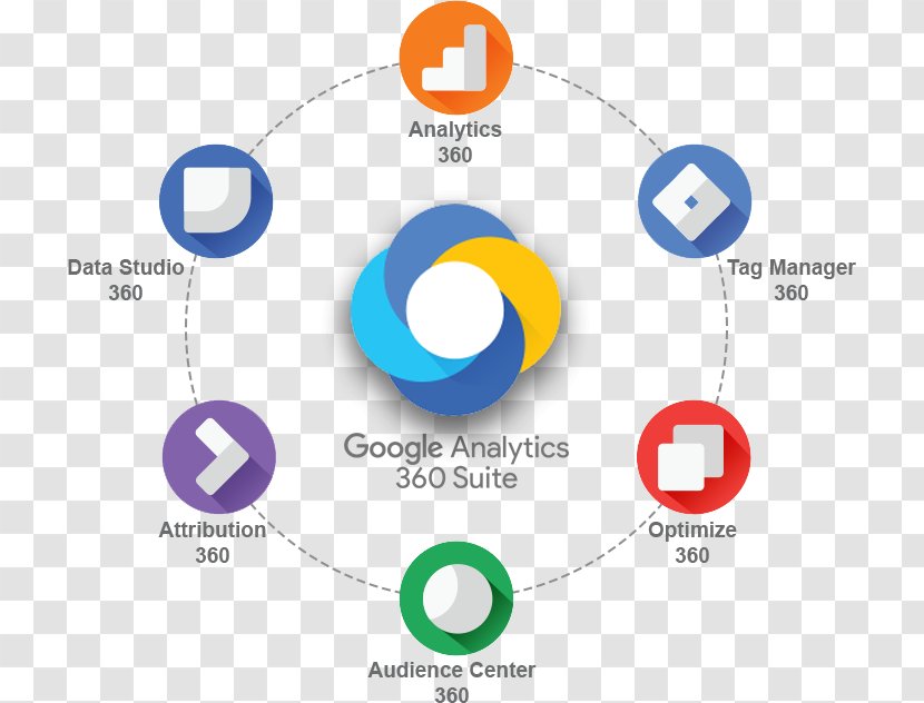 Google Manager Logo Analytics 360 Suite Marketing Web Data Analysis Transparent Png