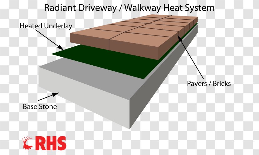 Radiant Heating Floor Roof Mat - Floors Streets And Pavement Transparent PNG