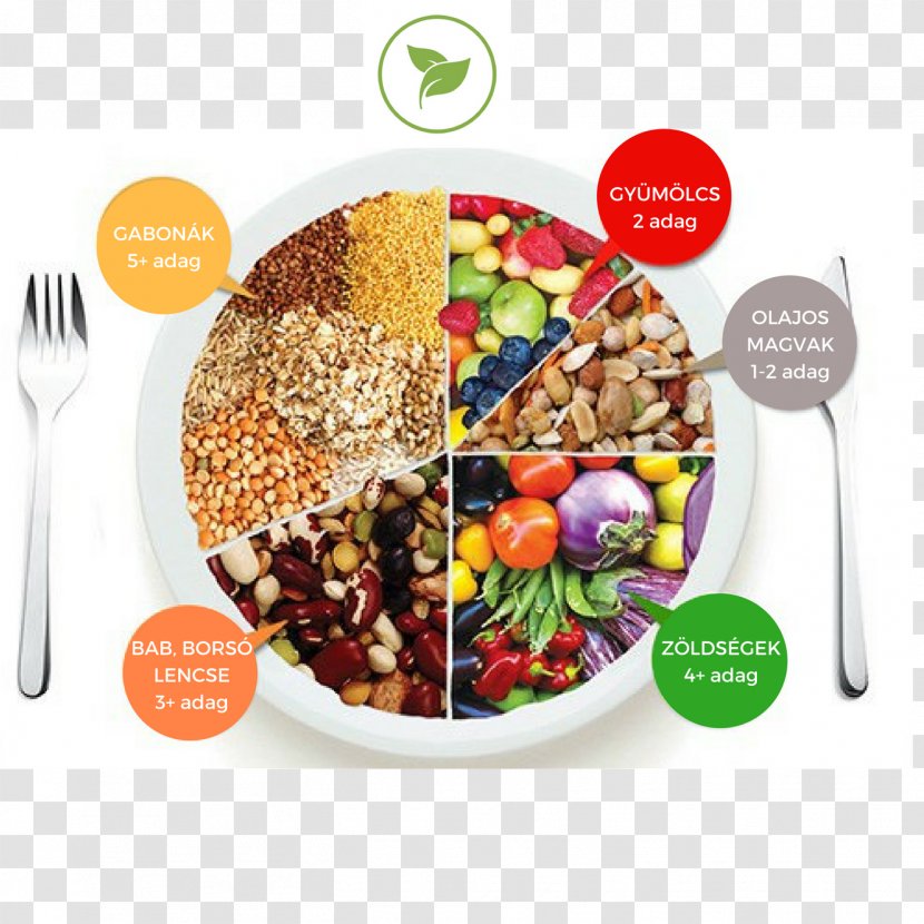 Vegetarian Cuisine Weight Loss Vegetarianism Diet Vegan Nutrition - Veg Food Transparent PNG