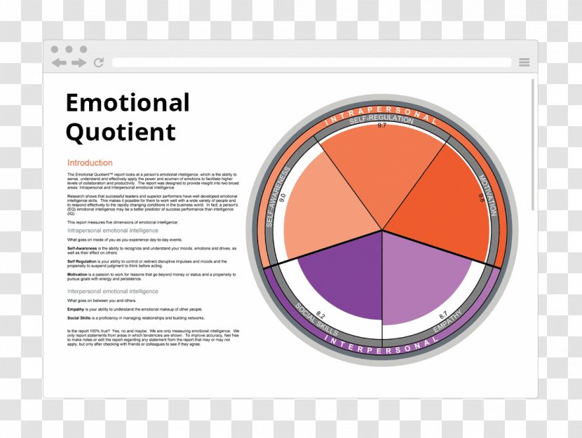 Organization Emotional Intelligence Insight Skill Understanding - Text Transparent PNG