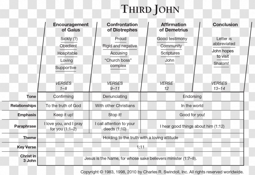 Third Epistle Of John First Gospel Second Bible - Tree - Flower Transparent PNG