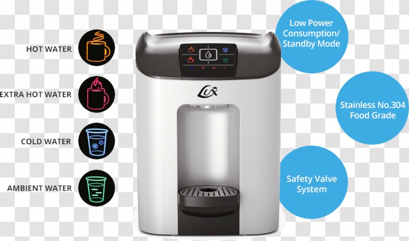 Drinking Water Purification Countertop Small Appliance - Technology - Thailand Features Transparent PNG
