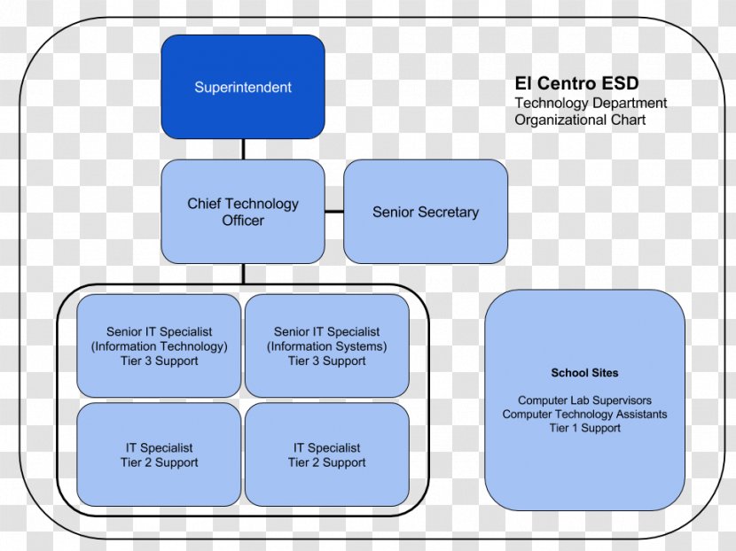 Organizational Chart Diagram Information Technology Transparent PNG