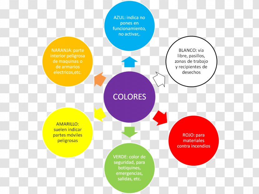 Intestine Plot Mind Map Image Constipation - Organization - Smartart Transparent PNG