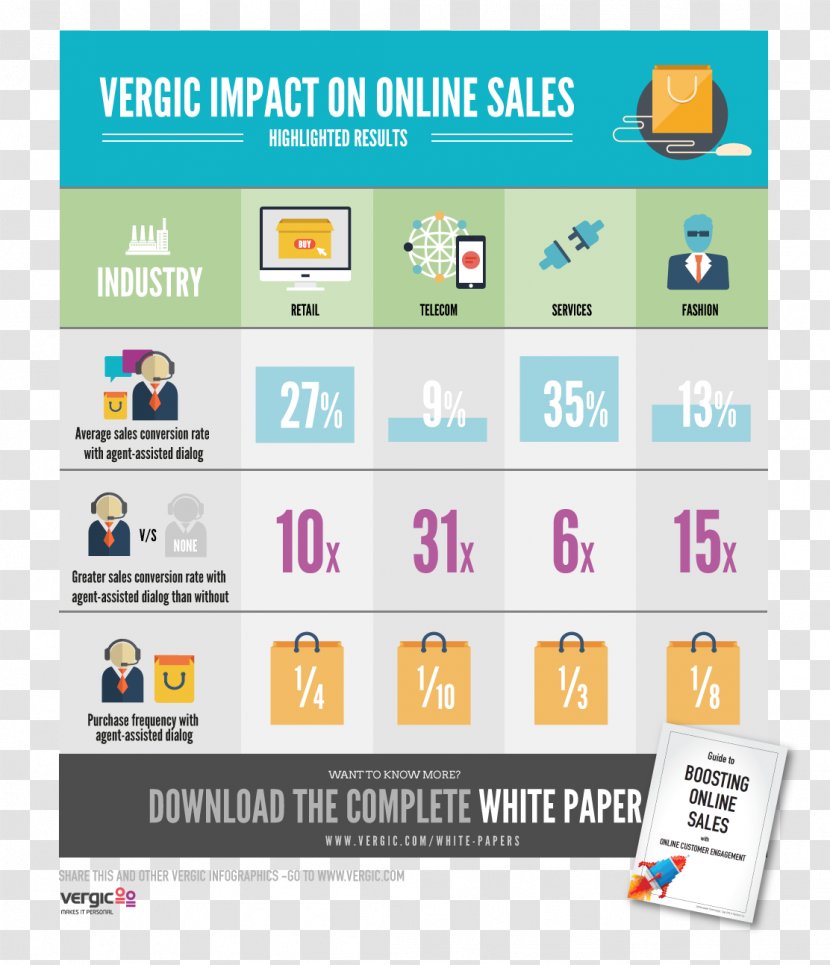 Web Page Infographic Content Marketing Sales Conversion - Area Transparent PNG