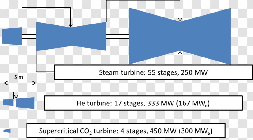 Supercritical Carbon Dioxide Fluid Turbine Working - Work Transparent PNG