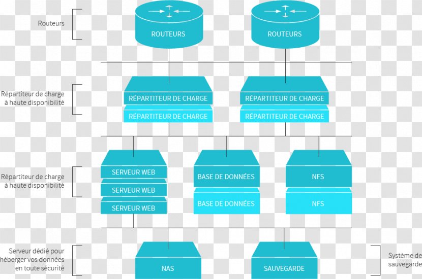 Computer Servers Web Hosting Service Apache HTTP Server Process Architecture - Http - Physique Transparent PNG