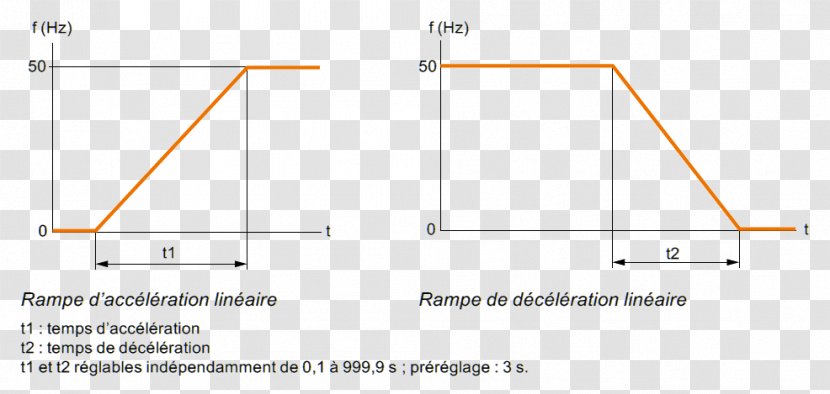 Line Angle Diagram - Area - Moteur Asynchrone Transparent PNG