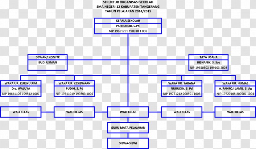 Organization High School Tata Usaha Elementary Middle - Diagram Transparent PNG