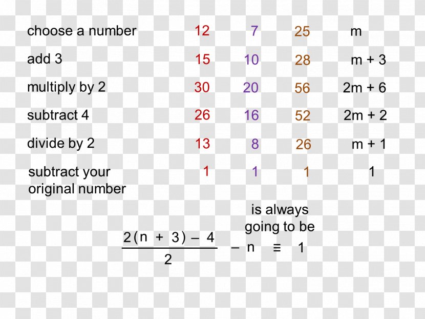 Mathematics Algebra Document Expression Point - Paper Product Transparent PNG