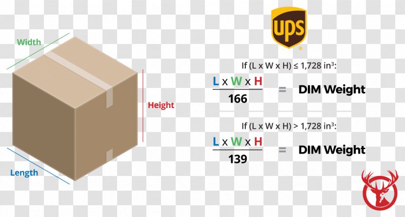 Dimensional Weight FedEx Cargo United Parcel Service States Postal - Dhl Express - Material Transparent PNG