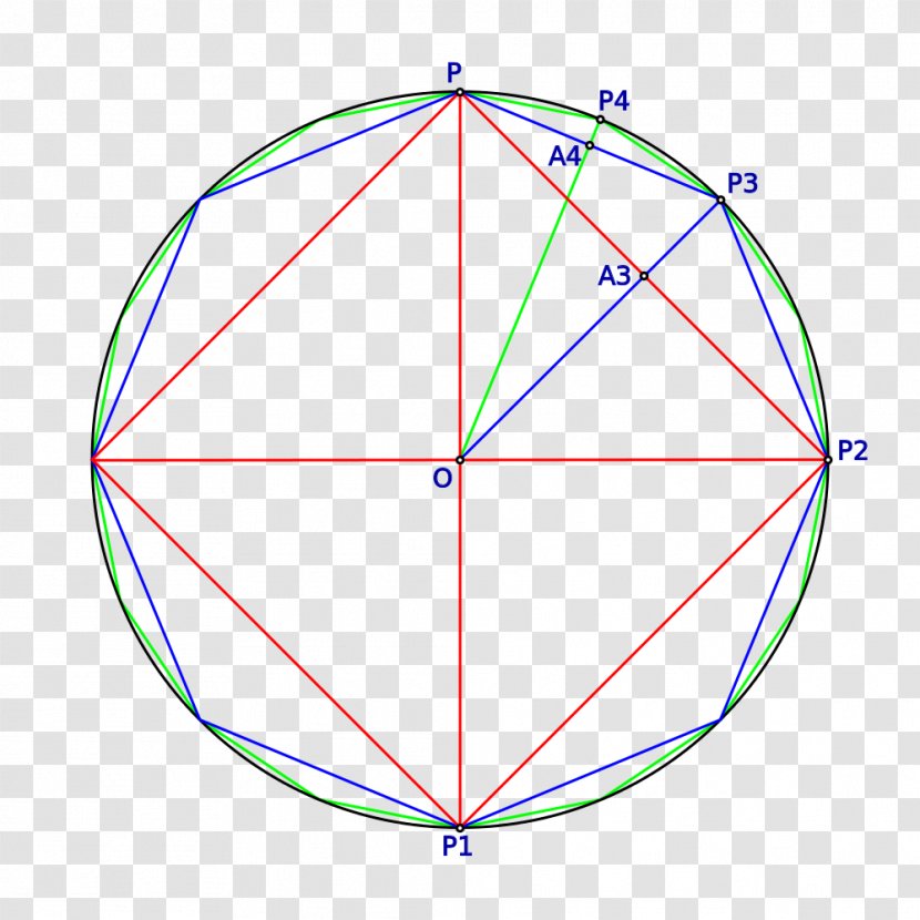 Euclidean Algorithm Circle Regular Polygon Octagon Transparent PNG