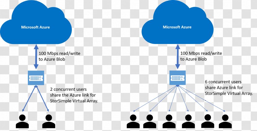 StorSimple Microsoft Azure Cloud Computing Storage Corporation - Organization Transparent PNG