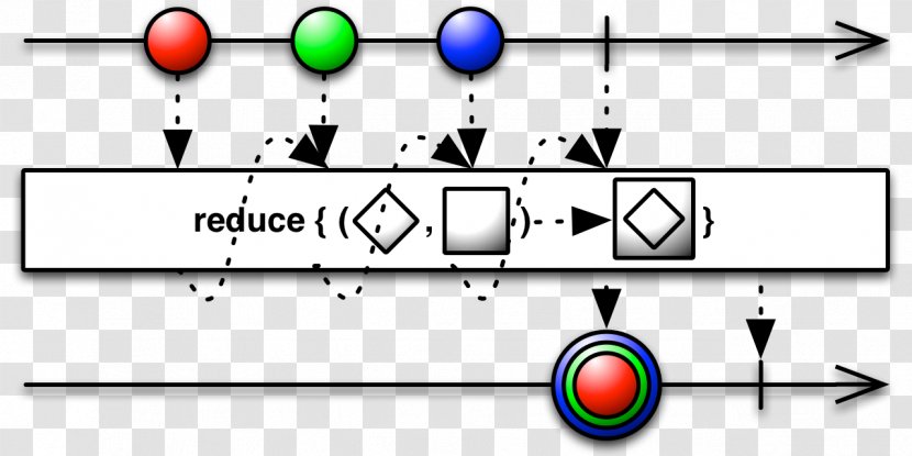 Functional Reactive Programming Operator Observable GitHub - Observer Pattern - Aggregate Transparent PNG