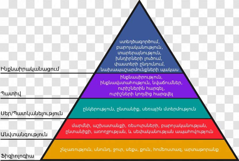 Maslow's Hierarchy Of Needs A Theory Human Motivation Psychology - Diagram - Abraham Maslow Transparent PNG