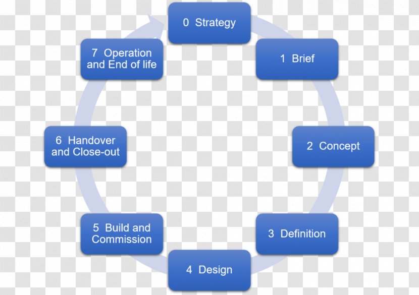 Philosophy Of Life Business Brand Quality - Chart Transparent PNG