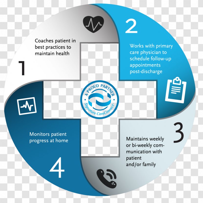 Hospital Health Care Poster Patient Infographic - Brand - Infographics Information Transparent PNG