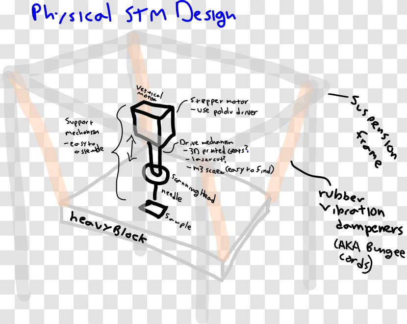 Scanning Tunneling Microscope Quantum Tunnelling Universe Transparent PNG