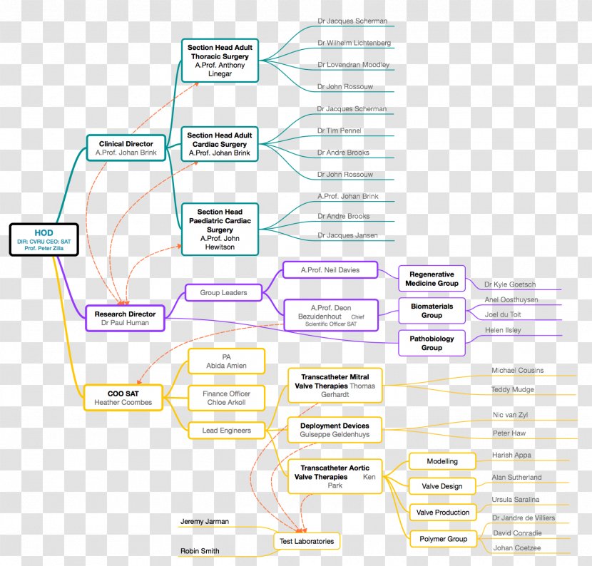 Line Angle Diagram - Text Transparent PNG