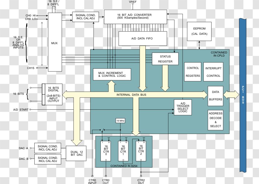 Floor Plan Engineering - Design Transparent PNG
