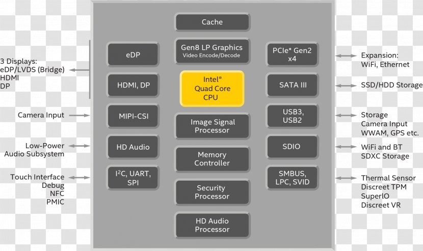 Intel Atom Kaby Lake Goldmont Celeron - Plus Transparent PNG