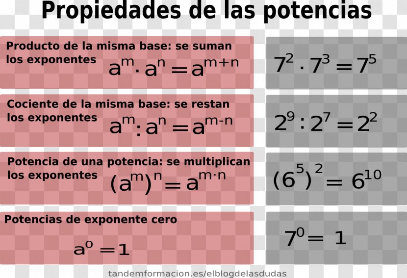 Ecuación Exponencial Astendamine Equation Eksponencijalna Funkcija Logarithm - Mathematics Transparent PNG