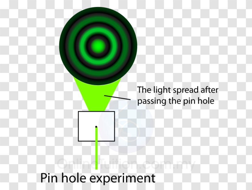 Light Diffraction Form 5 4 Wave Transparent PNG