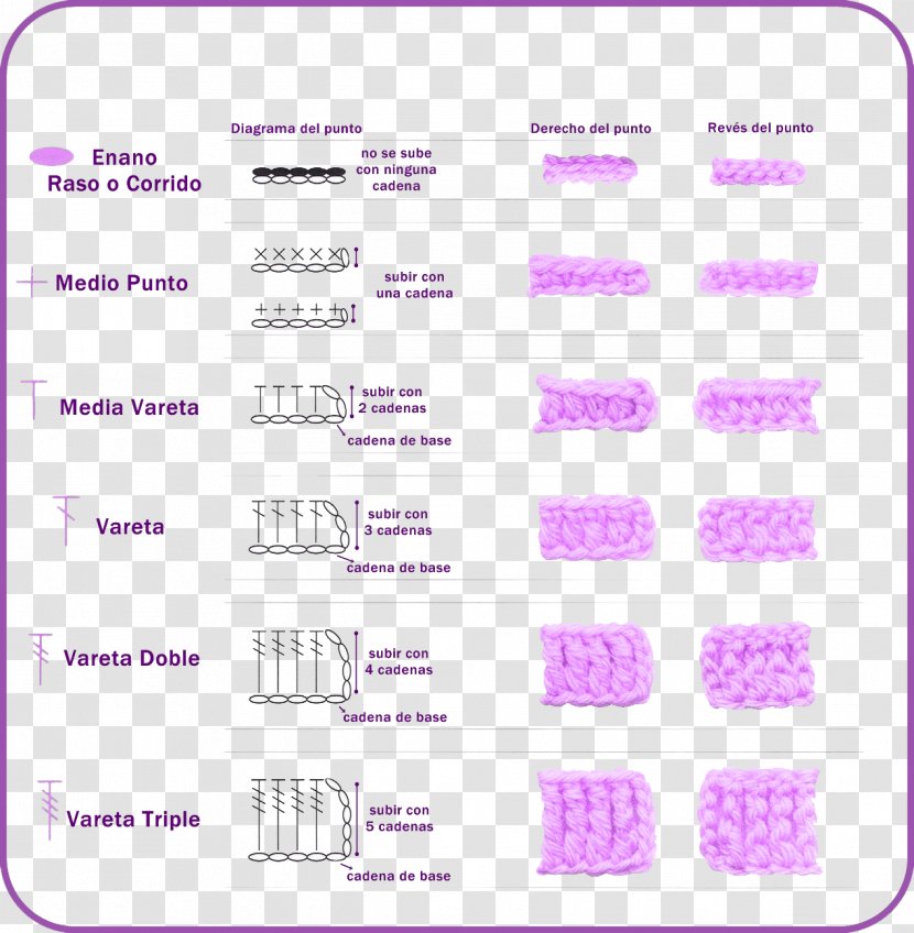 Crochet Knitting Stitch Basis Point Pattern - Purple - Bullet Points Transparent PNG