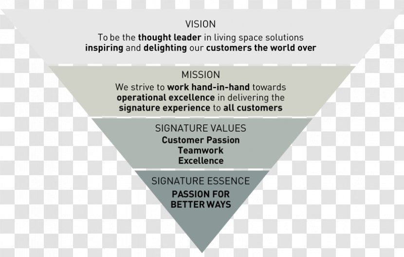Mission Statement Vision Brand Goal Corporate Governance - Agape International Missions Transparent PNG