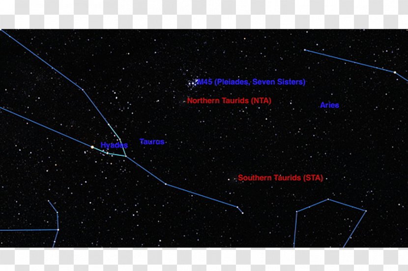 Star Constellation Sky Plc - Night - Meteor Shower Transparent PNG