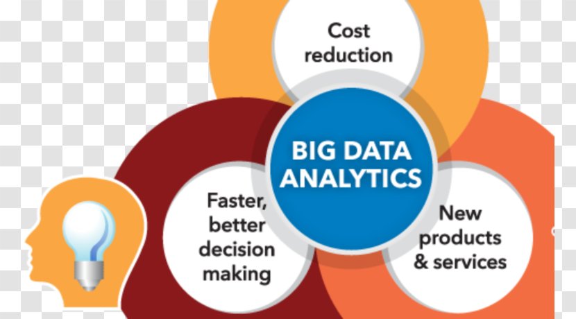 Big Data Analysis Analytics Science Information Technology - Industry - Text Transparent PNG