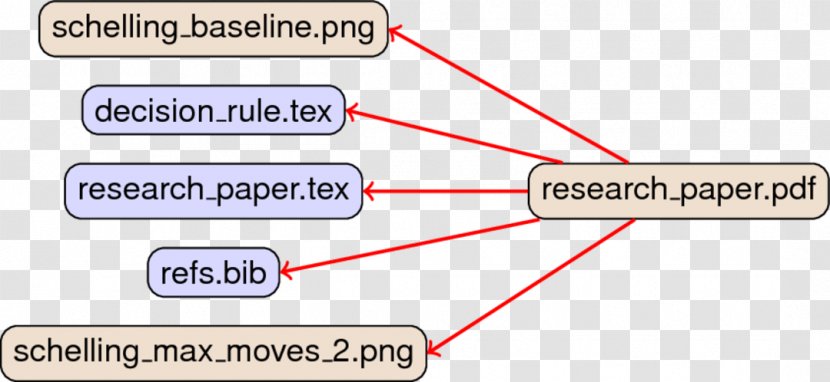 Line Point Material - Parallel Transparent PNG