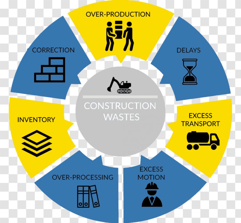 Lean Construction Manufacturing Architectural Engineering Project Management Integrated Delivery - Communication - Building Transparent PNG