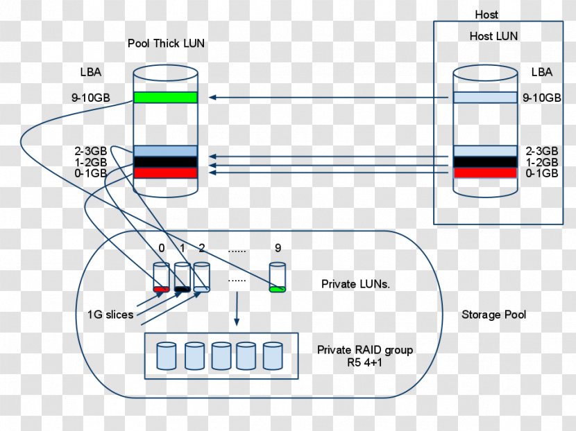 Product Design Angle Line Organization - Text Transparent PNG