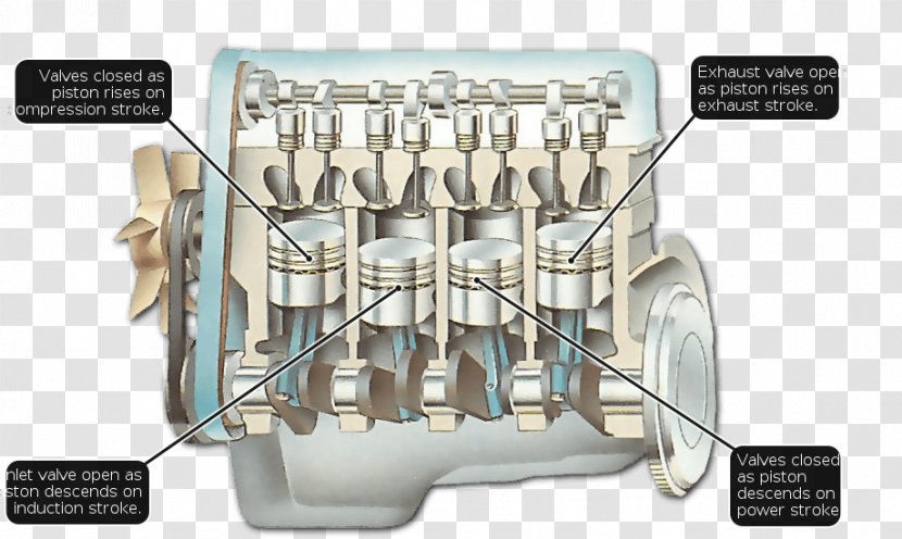 Exhaust System Car Piston Valve Firing Order - Engine Transparent PNG
