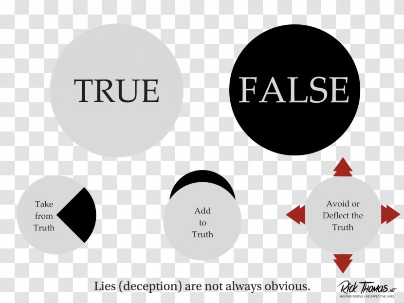 Lie Truth Saying Logo Product Design - Text Transparent PNG