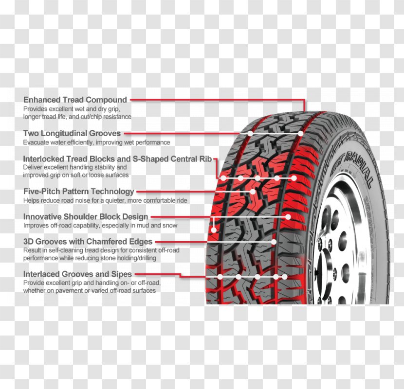 Radial Tire Giti Light Truck Off-road - Offroad - Pattern Chinese Transparent PNG