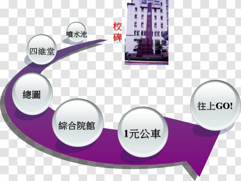 政大四維堂 Brand National Chengchi University School Product Design - Tourism - Culture Transparent PNG