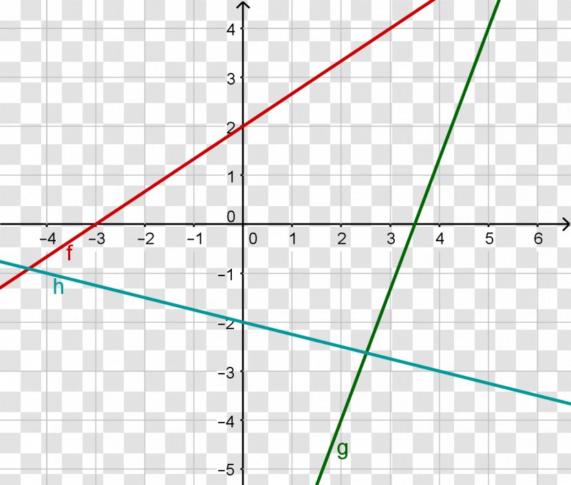 Royalty-free Stock Photography - Slope - La Transparent PNG