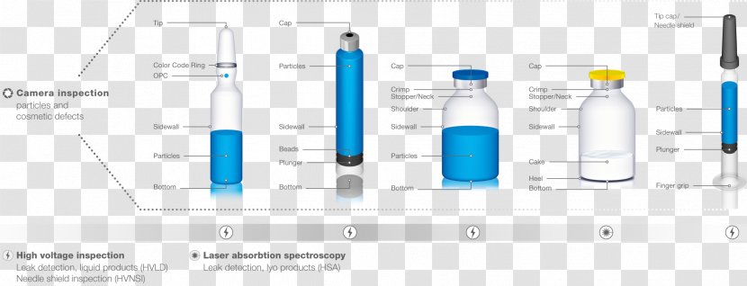 Leak Detection Vial Ampoule - Business Transparent PNG