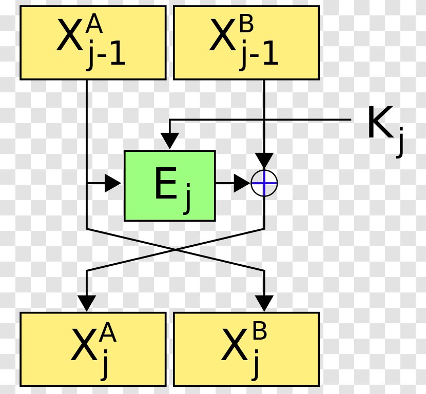 Wikipedia Triple DES DEAL Block Cipher - Diagram - Deal With It Transparent PNG