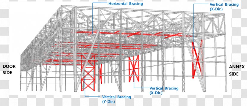 Steel Scaffolding Engineering Building Transparent PNG