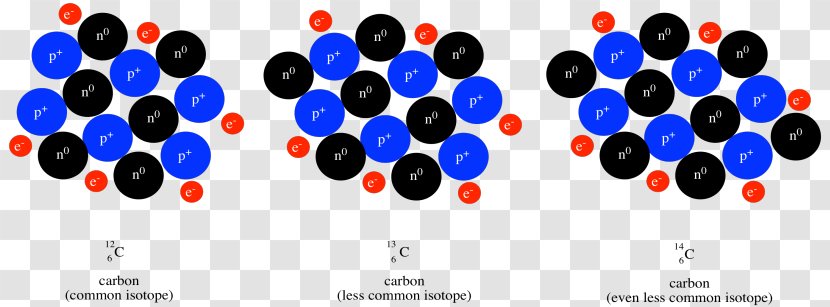 Proton Neutron Atomic Nucleus Isotope - Radionuclide - Mass Transparent PNG