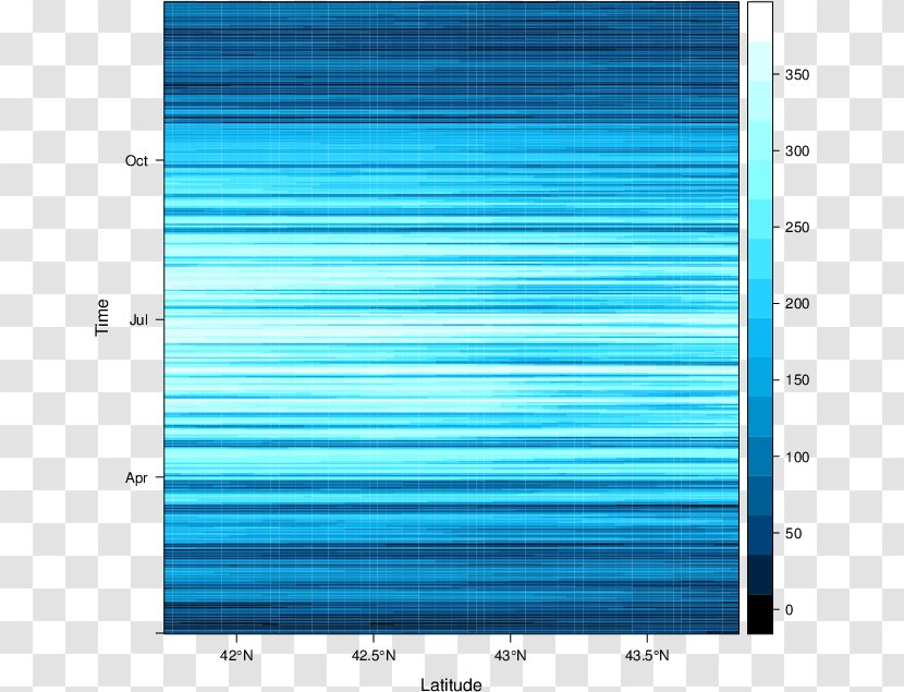 Displaying Time Series, Spatial, And Space-Time Data With R Spatiotemporal Database Hovmöller Diagram - Blue - Spacetime Transparent PNG